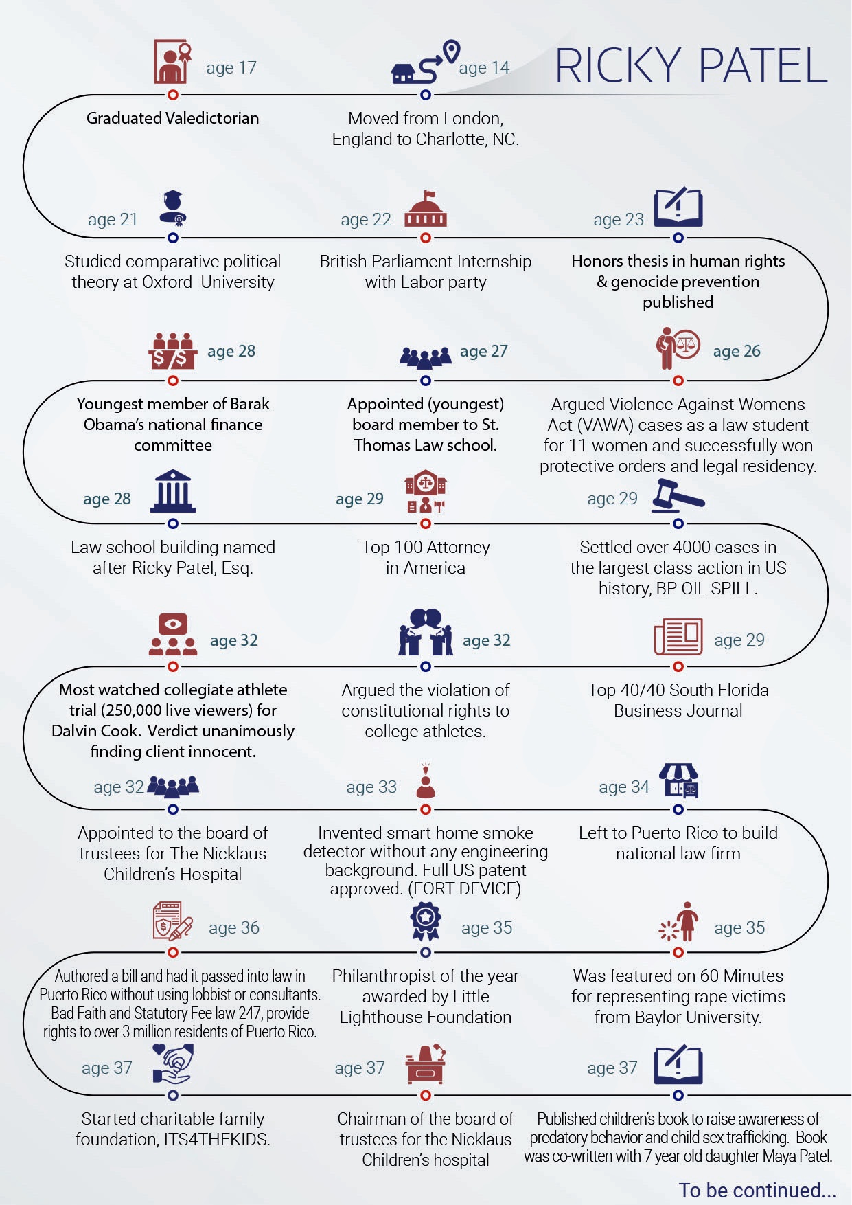 Ricky Patel timeline infographic, winding path from age 14 to age 37